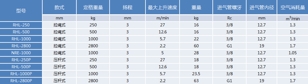 上海纽玛机械有限公司_气动葫芦/振动器/吸尘器