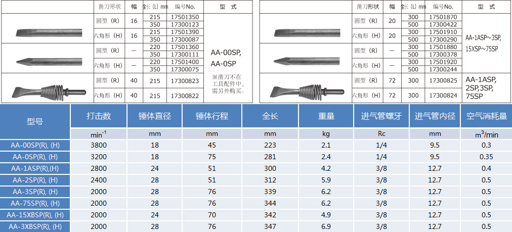 上海纽玛机械有限公司_气凿