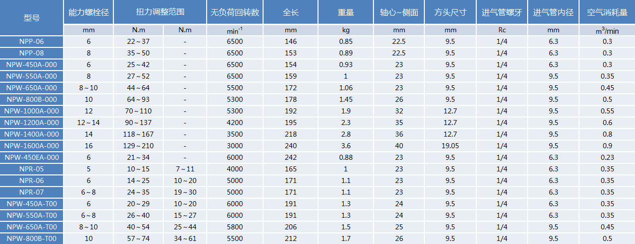 上海纽玛机械有限公司_气动扳手