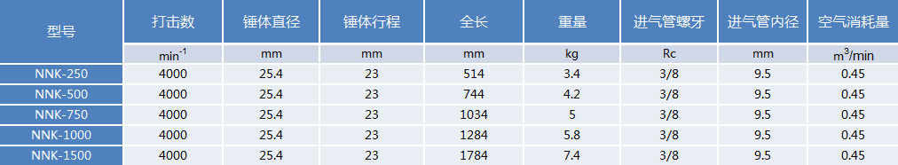 上海纽玛机械有限公司_气凿