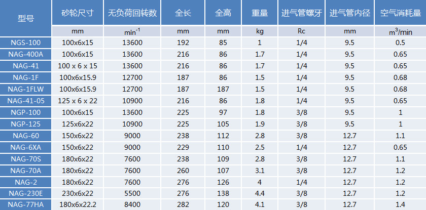 上海纽玛机械有限公司_砂轮机/气锯/气锉