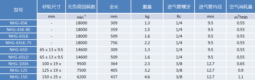 上海纽玛机械有限公司_砂轮机/气锯/气锉