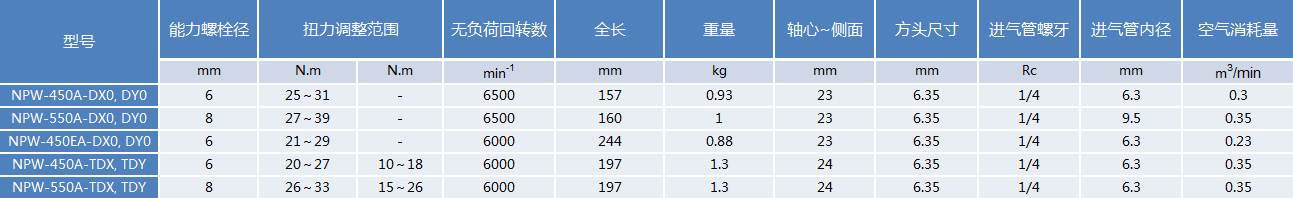 上海纽玛机械有限公司_气动扳手
