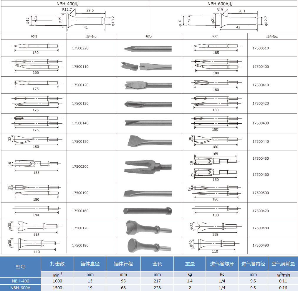 上海纽玛机械有限公司_气凿