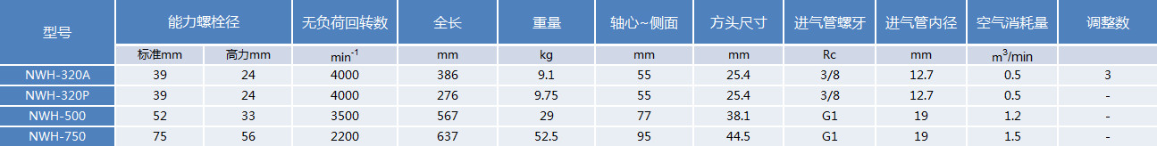 上海纽玛机械有限公司_气动扳手