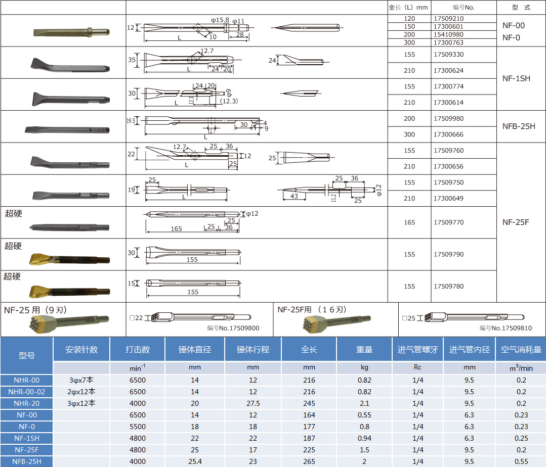上海纽玛机械有限公司_气凿